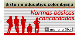 Sistema Educativo Colombiano