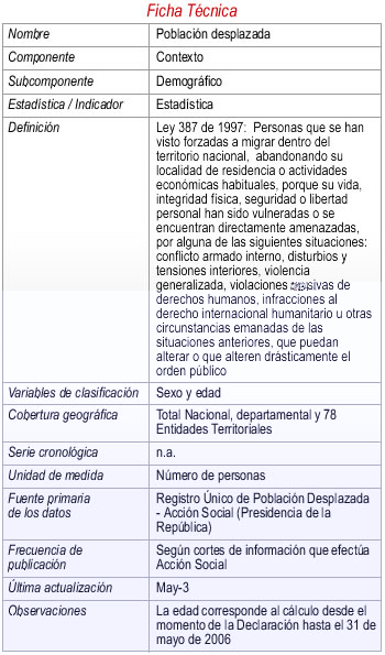 ficha4