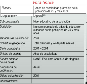 ficha3