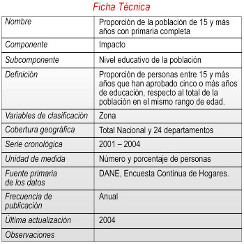 ficha5