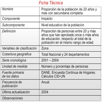ficha7