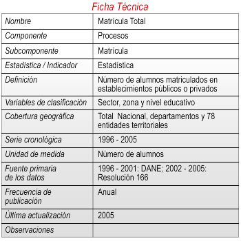 Ficha 1