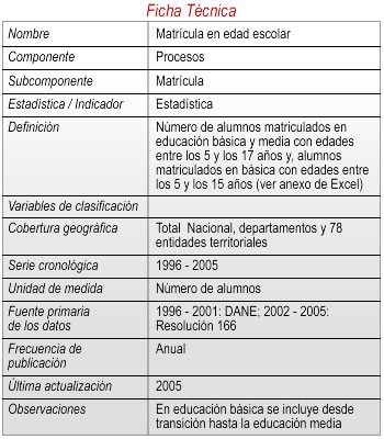 Ficha 2