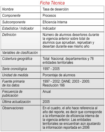 Ficha 3