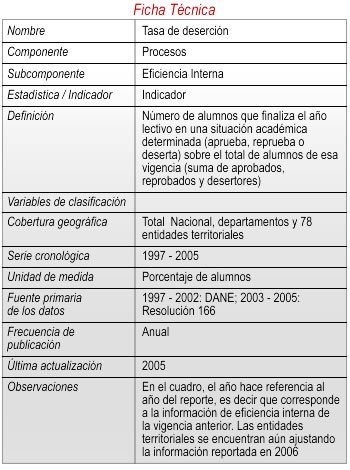 Ficha 4