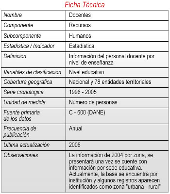 Ficha 2