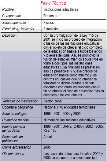 Ficha 3