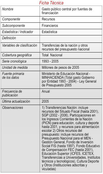 Ficha 4b