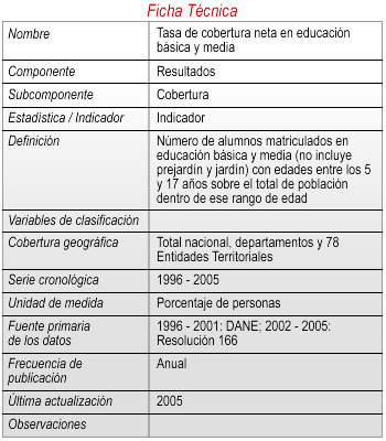 Ficha 2