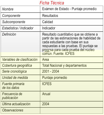 Ficha 4