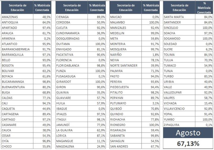 Aporte al indicador por Secretaría de Educación Aporte al indicador por Secretaría de Educación
