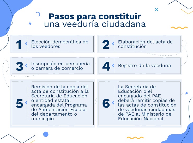 Imagen relacionada con proceso de veedurías