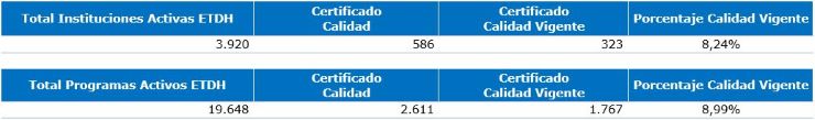 Imagen que enlaza a la cobertura a Nivel Nacional sobre las Instituciones de Educación Superior
