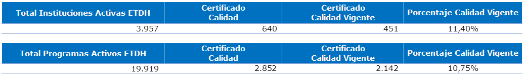 Imagen que enlaza a la cobertura a Nivel Nacional sobre las Instituciones de Educación Superior