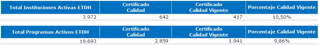 Imagen que enlaza a la cobertura a Nivel Nacional sobre las Instituciones de Educación Superior