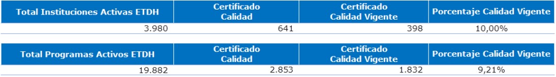 Imagen que enlaza a la cobertura a Nivel Nacional sobre las Instituciones de Educación Superior