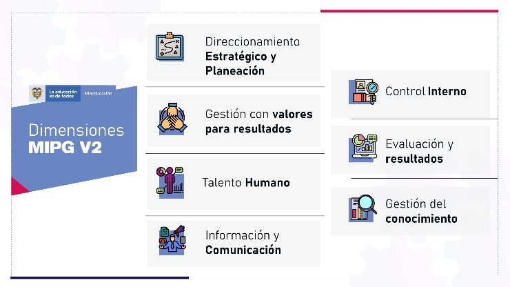 Dimensiones MIPG