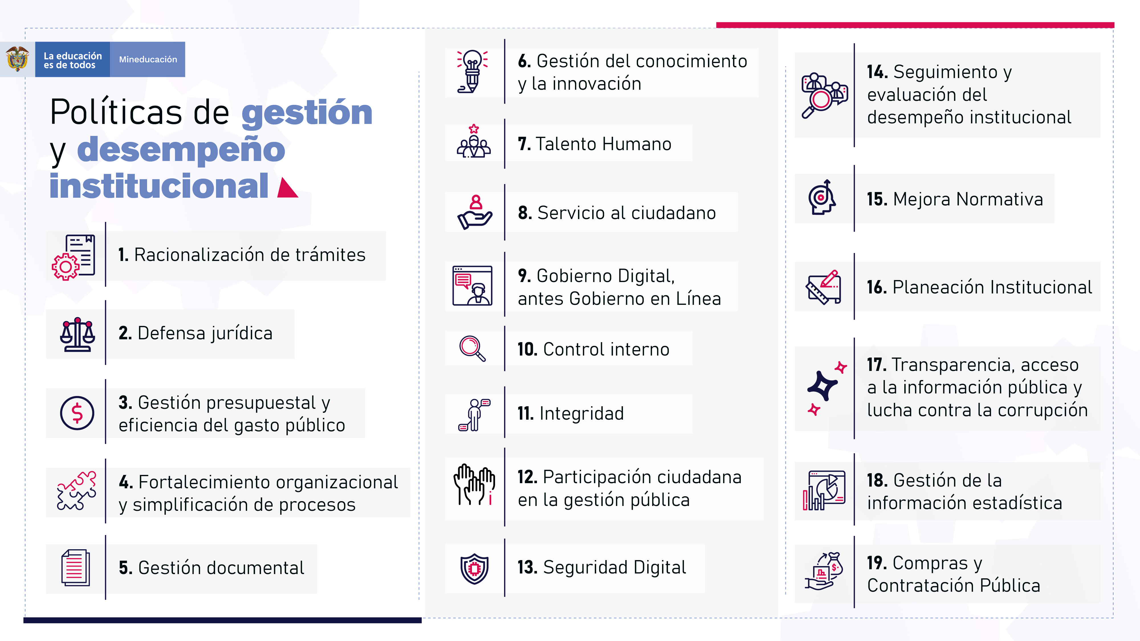 Políticas de gestión
