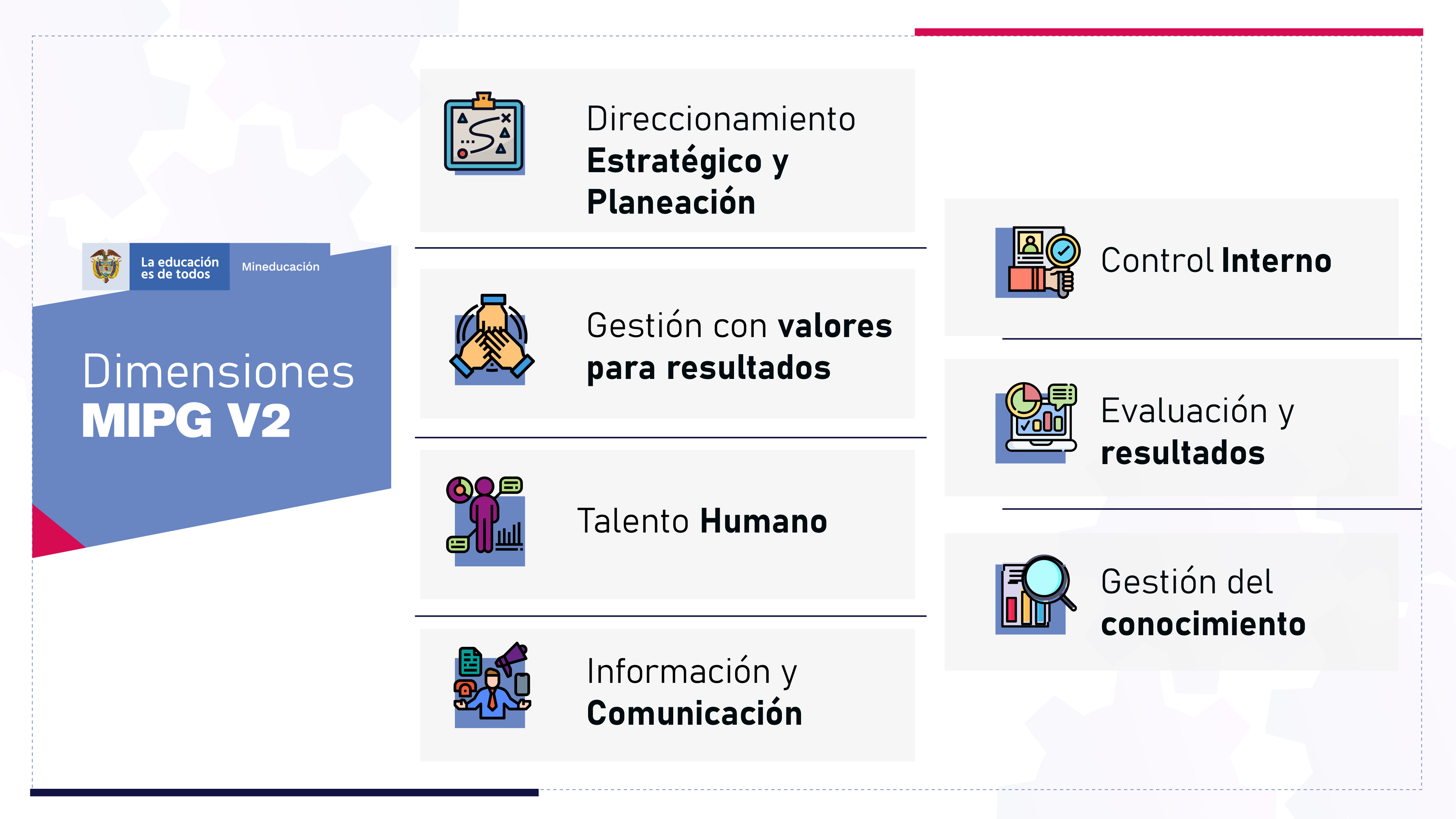 Dimensiones MIPG_full