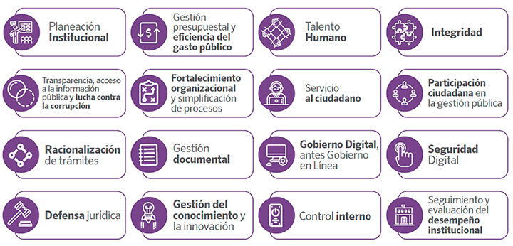 Políticas de Gestión y Desempeño Institucional