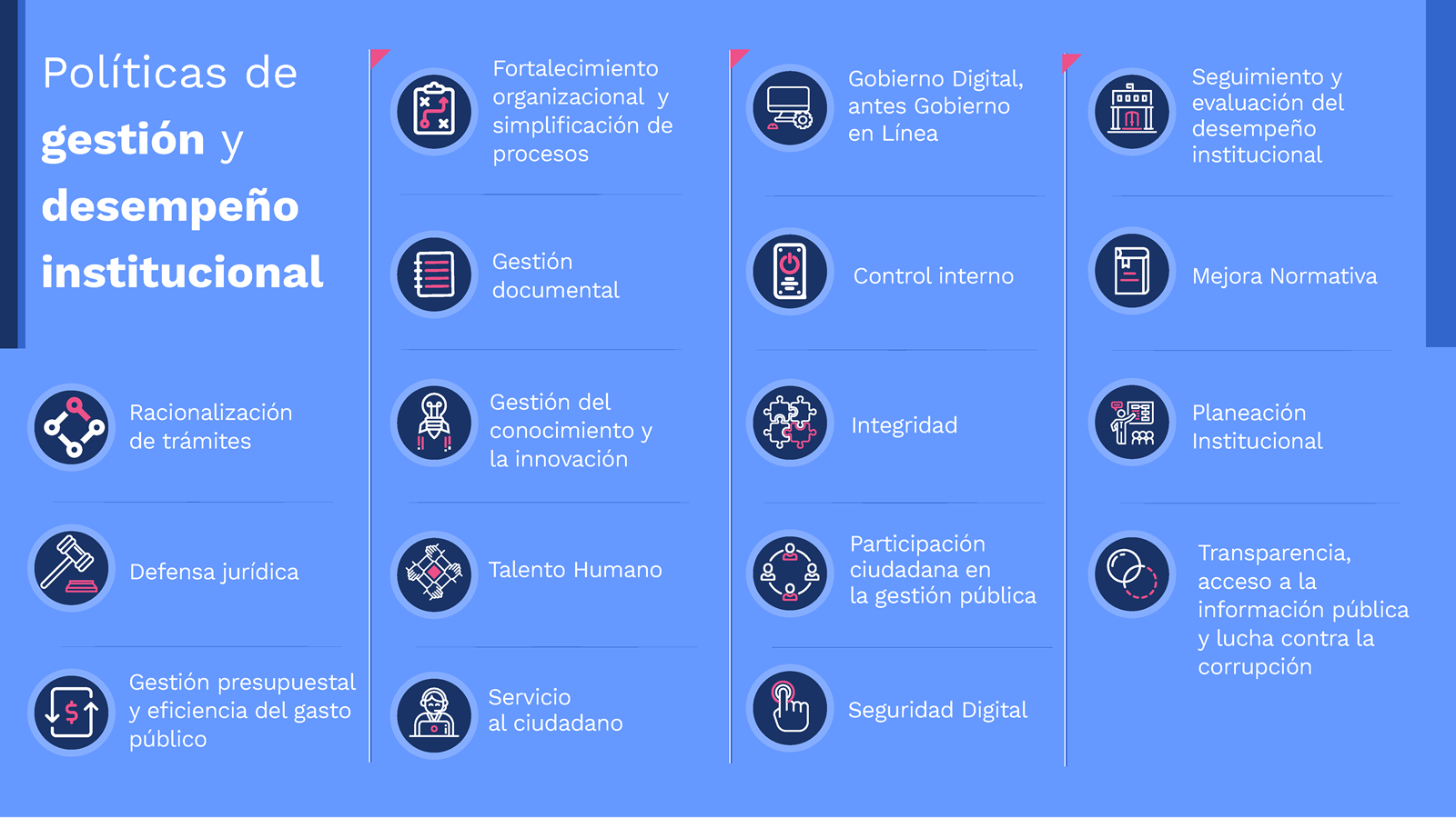 Políticas de gestión y desempeño institucional_full