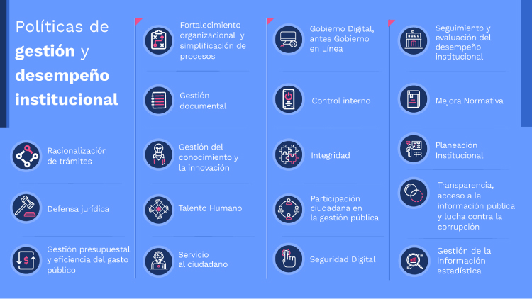 18 Políticas de Gestión y Desempeño Institucional