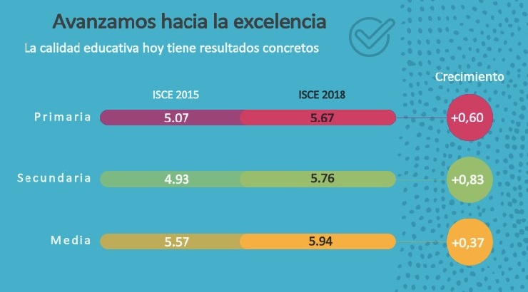 Datos del Indice Sintético de Calidad Educativa Datos del Indice Sintético de Calidad Educativa