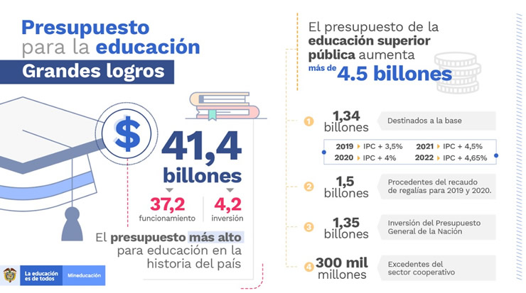 Presupuesto para la Educación Presupuesto para la Educación