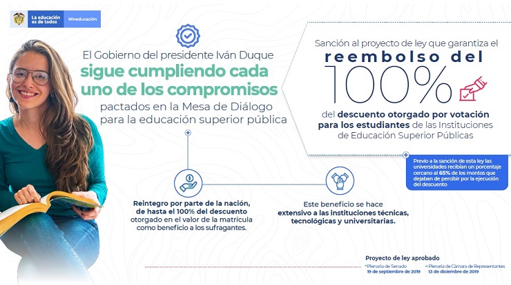 Infografía Descuentos IES