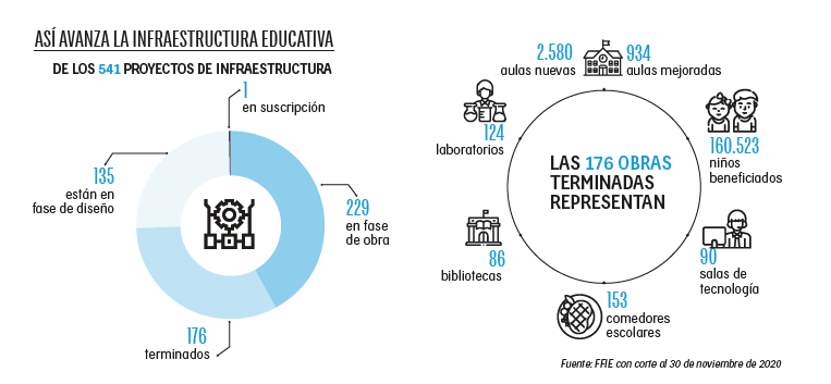 Infografía infraestructura