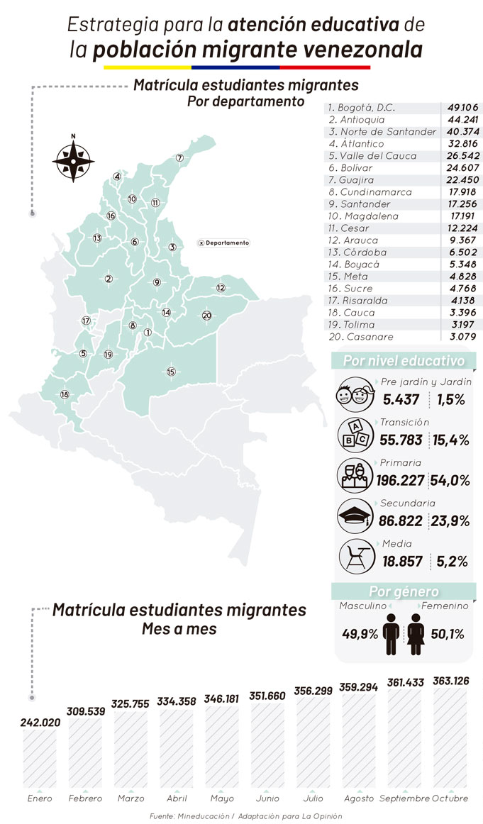 Infografía Atención Educativa