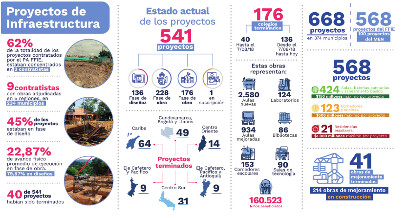 Infografía infraestructura Infografía infraestructura