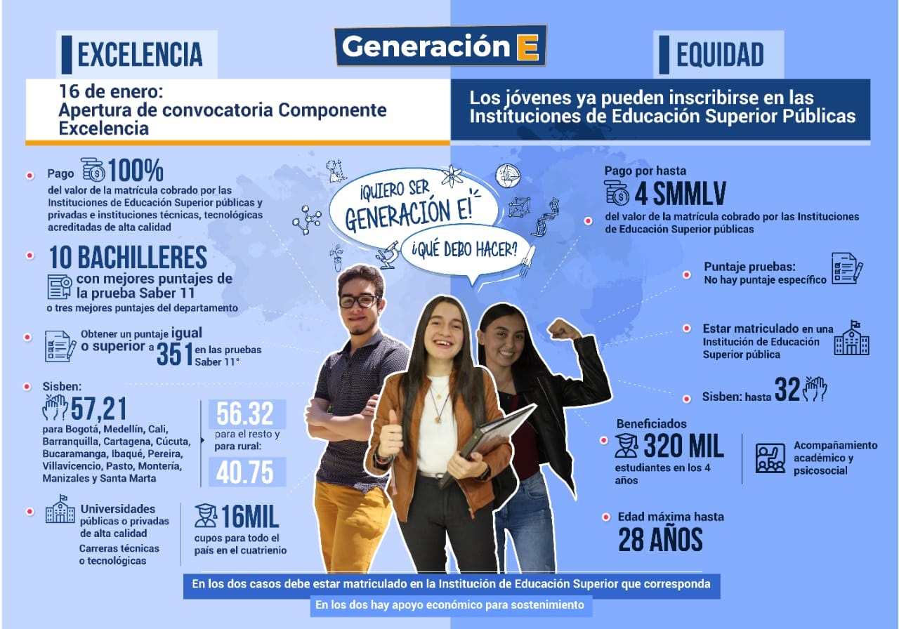 infografía generación E