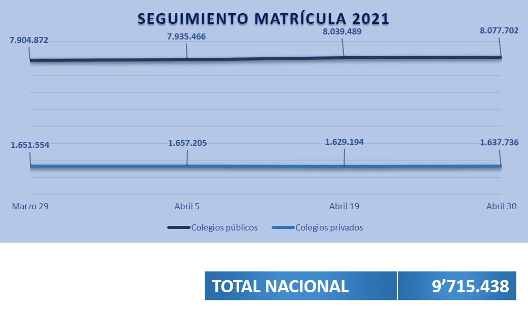 Avance_matricula_30abril.jpg Avance_matricula_30abril.jpg