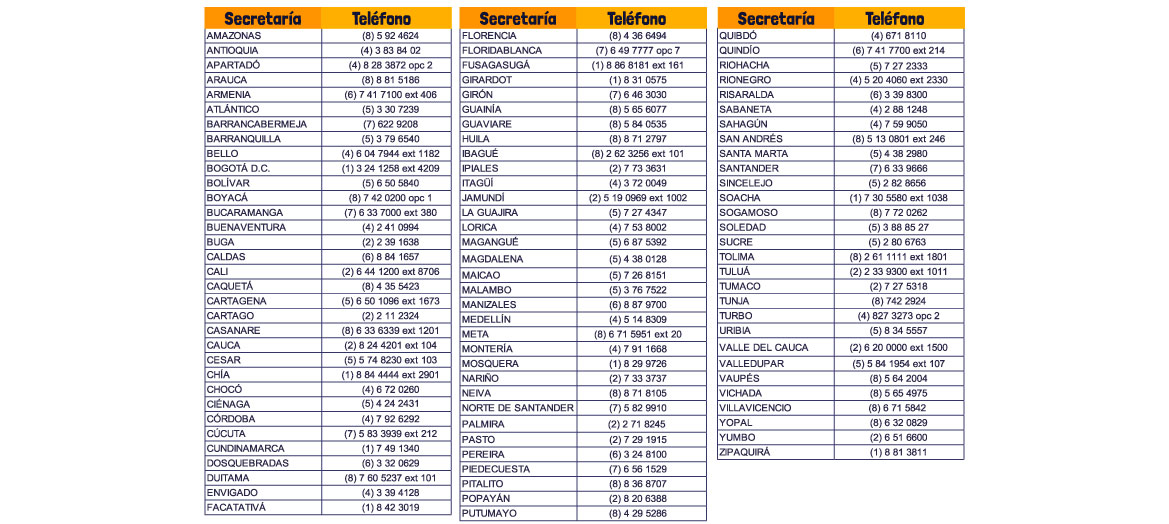 Directorio secretarias