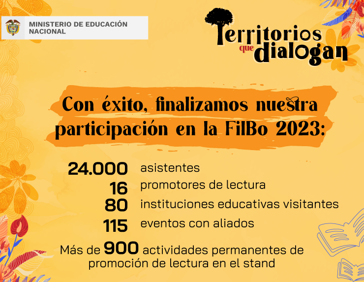 Banner que indica las cifras de la participación en la Filbo 2023