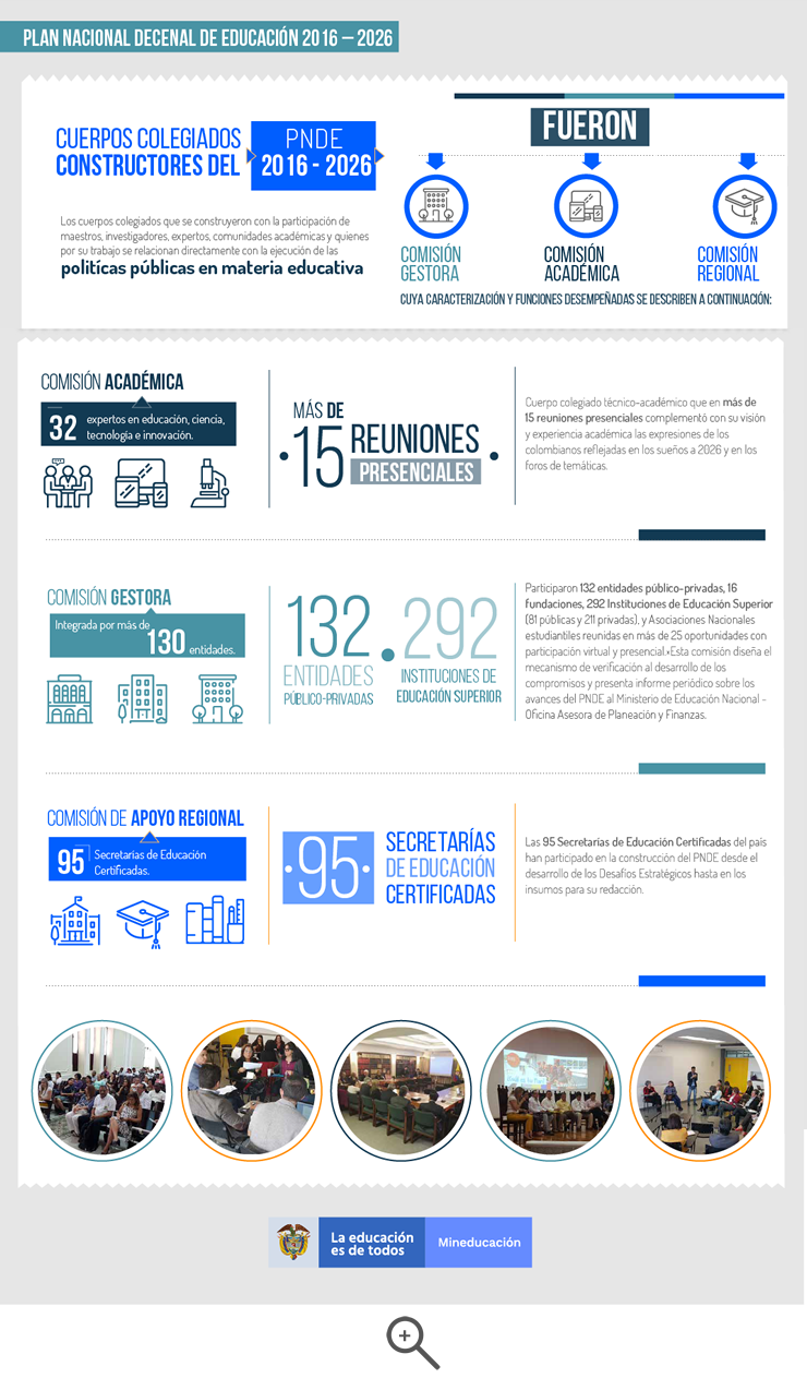 Cuerpos colegiados constructores del PNDE 2016 – 2026