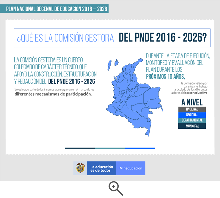 ¿Qué es la Comisión Gestora?