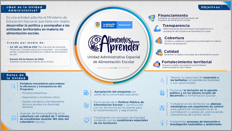 Infografía Unidad Administrativa Especial de Alimentación Escolar 'Alimentos para Aprender'