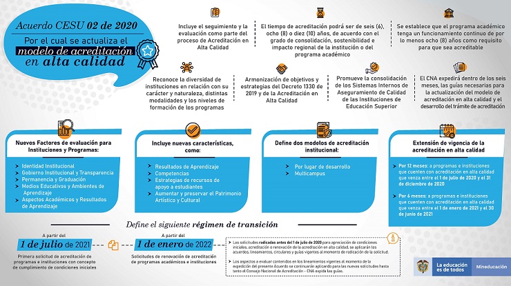 Infografía Acuerdo 02 de 2020 Cesu