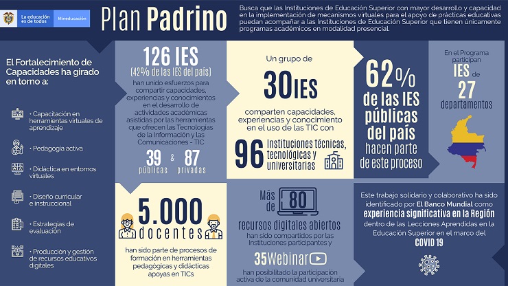 Infografía Plan Padrino