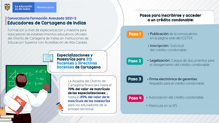 Infografía convocatoria de formación avanzada Secretaría de Educación de Cartagena