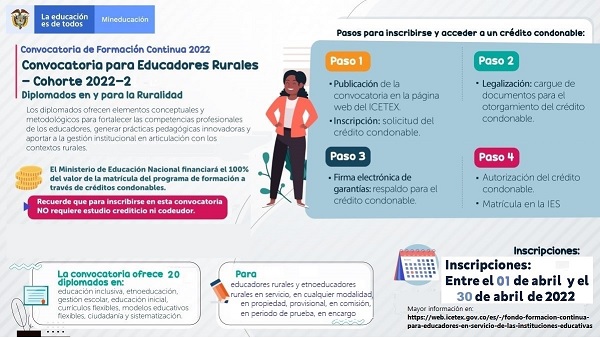Convocatoria de Educadores Rurales cohorte 2022-2