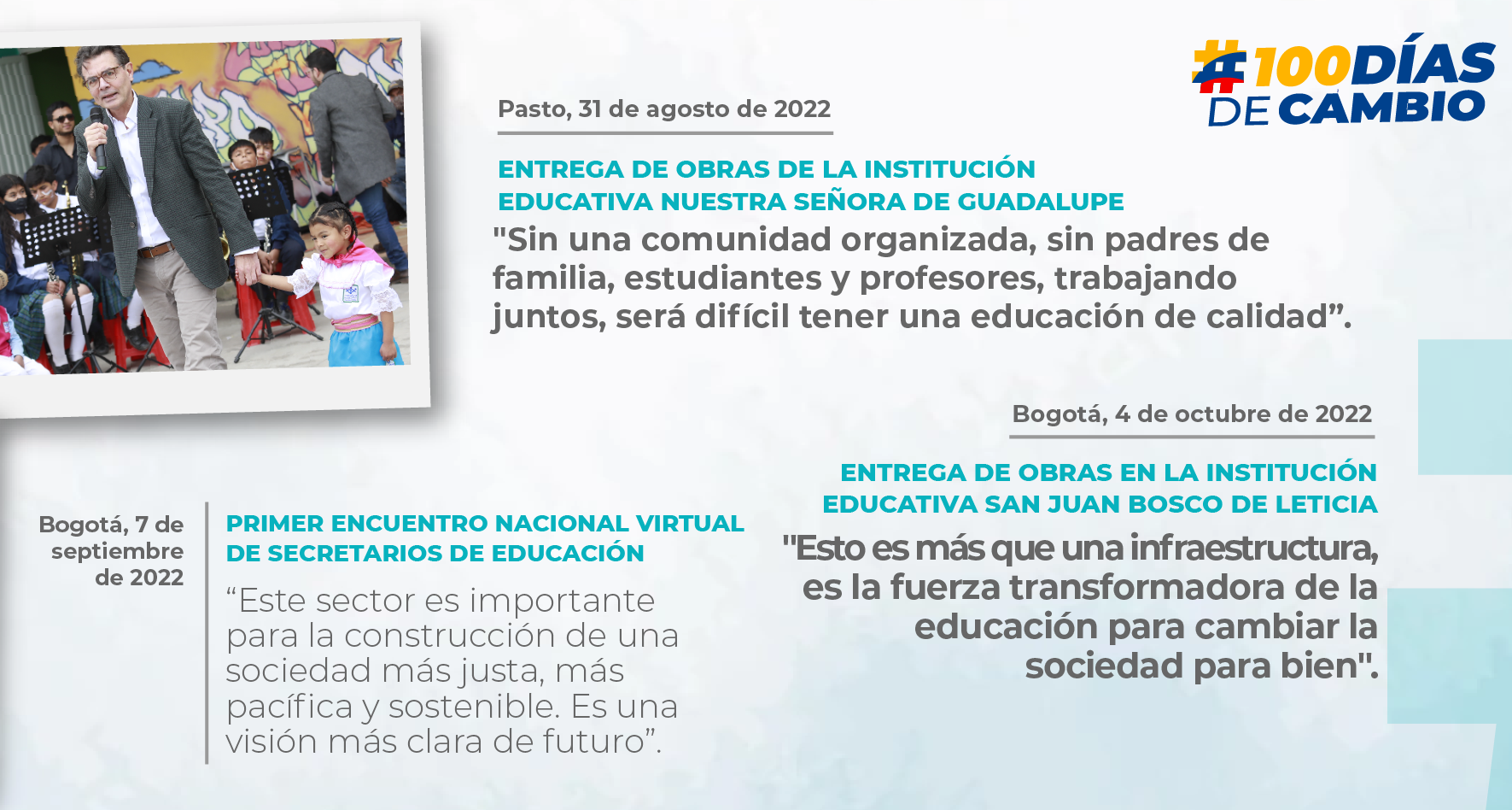 Línea de tiempo 31 de agosto de 2022 - 4 de octubre 2022