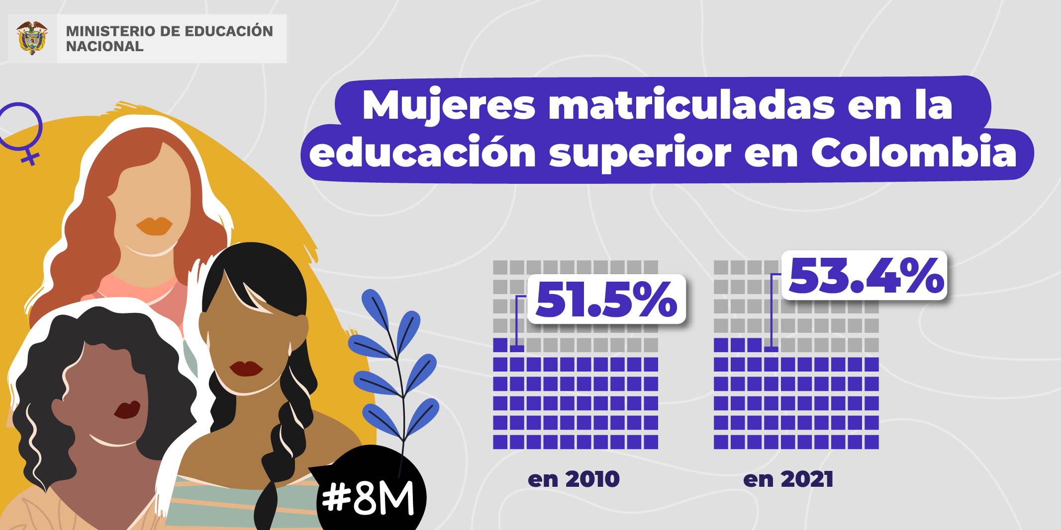 Mujeres matriculadas en educación superior en Colombia