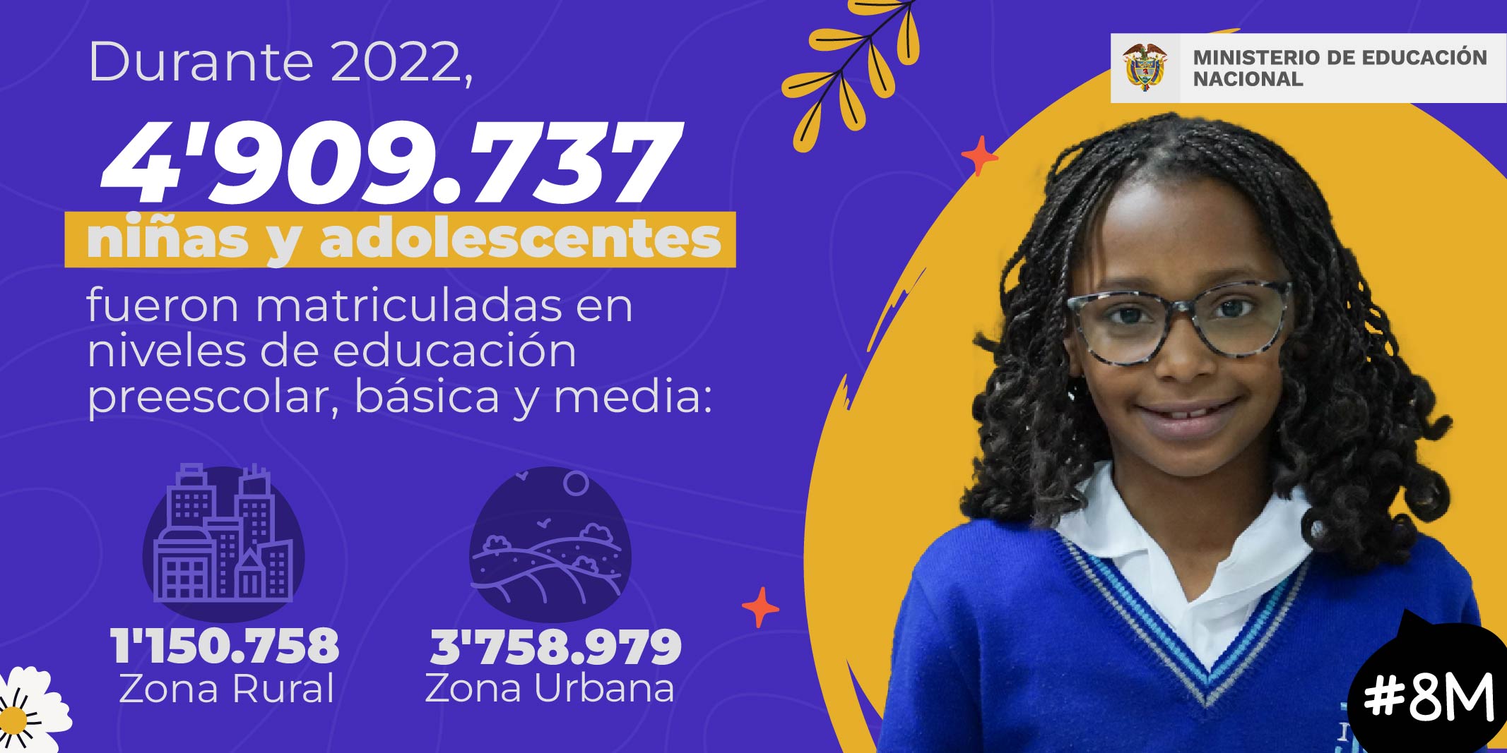 Niñas y adolecentes matriculadas en niveles de educación preescolar, básica y media