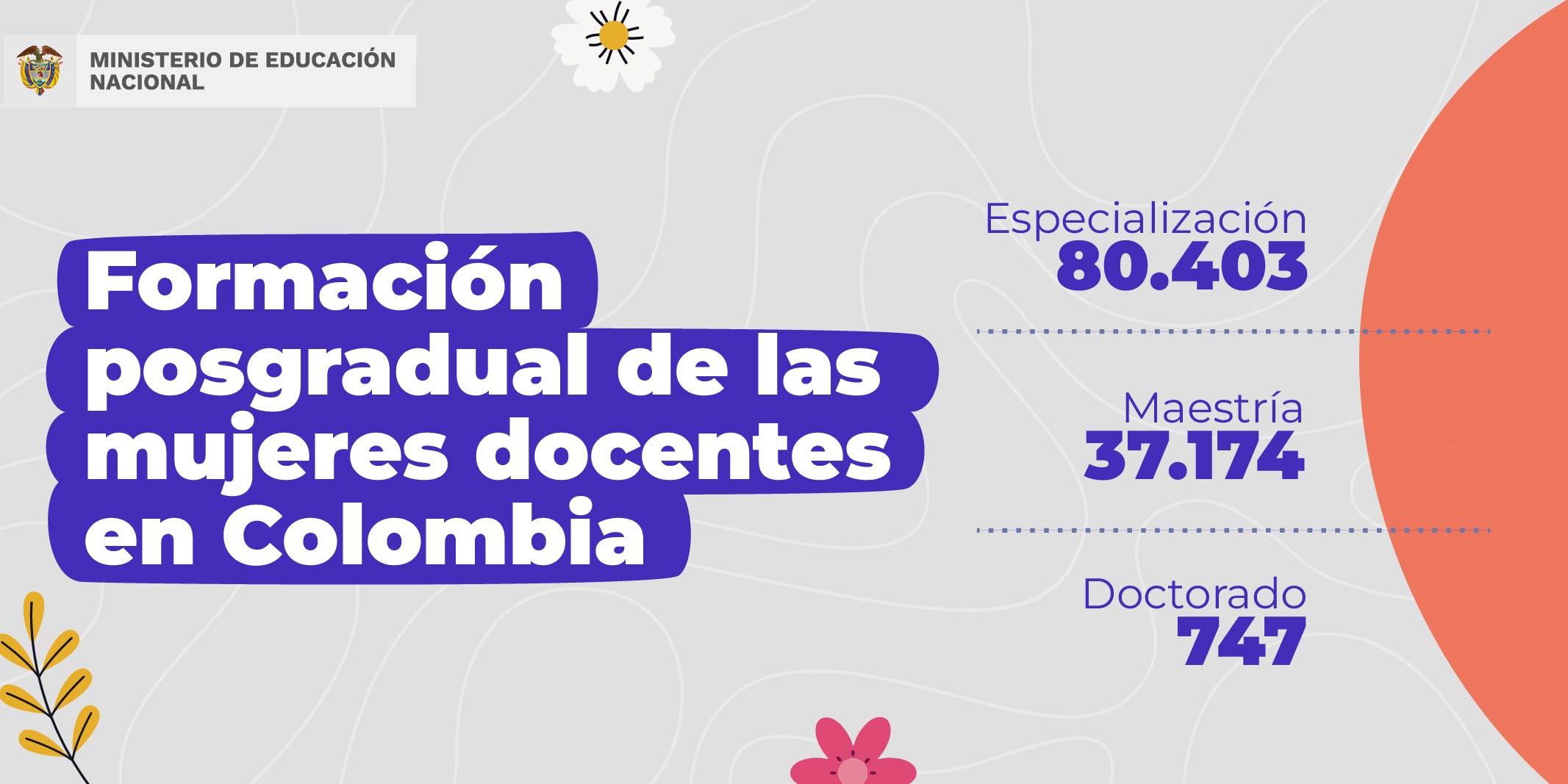 Formación posgradual de las mujeres docentes en Colombia