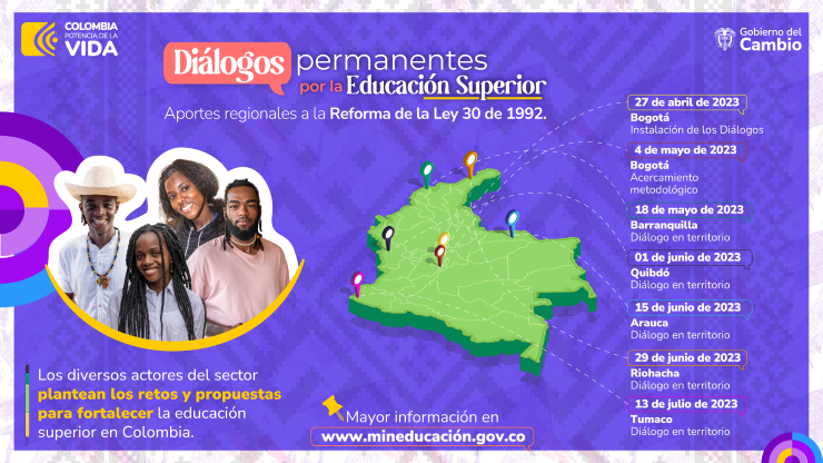 Imagen que indica la ruta de los Diálogos Permanentes por la Educación Superior