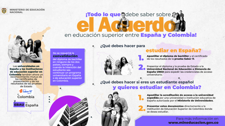 Infografía que relaciona todo lo que debe saber sobre el Acuerdo entre España y Colombia