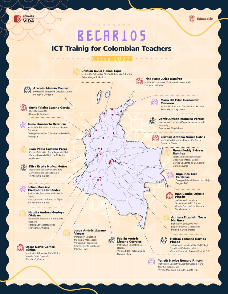 ICT Training for Colombian Teachers Corea 2023_mapa becarios